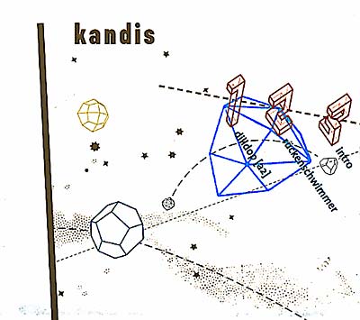 KANDIS - 1996-1999 | CD