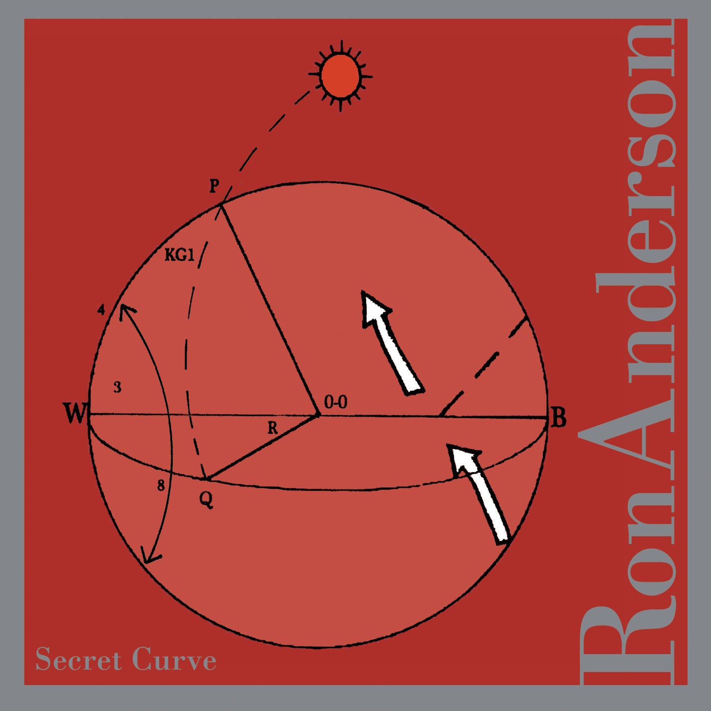 Ron Anderson - Secret Curve | CD
